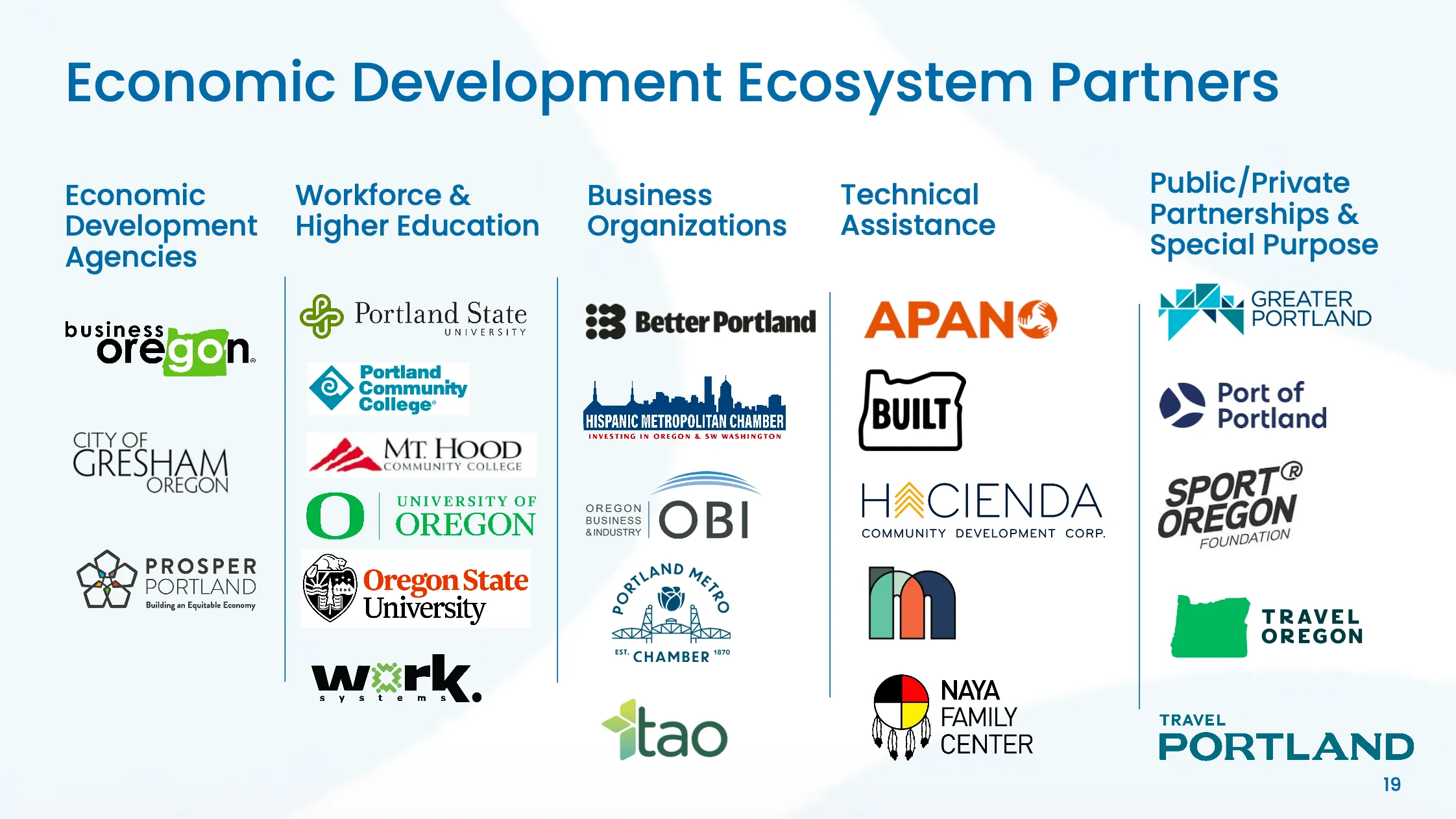 Slide 19 — Economic Development Ecosystem Partners