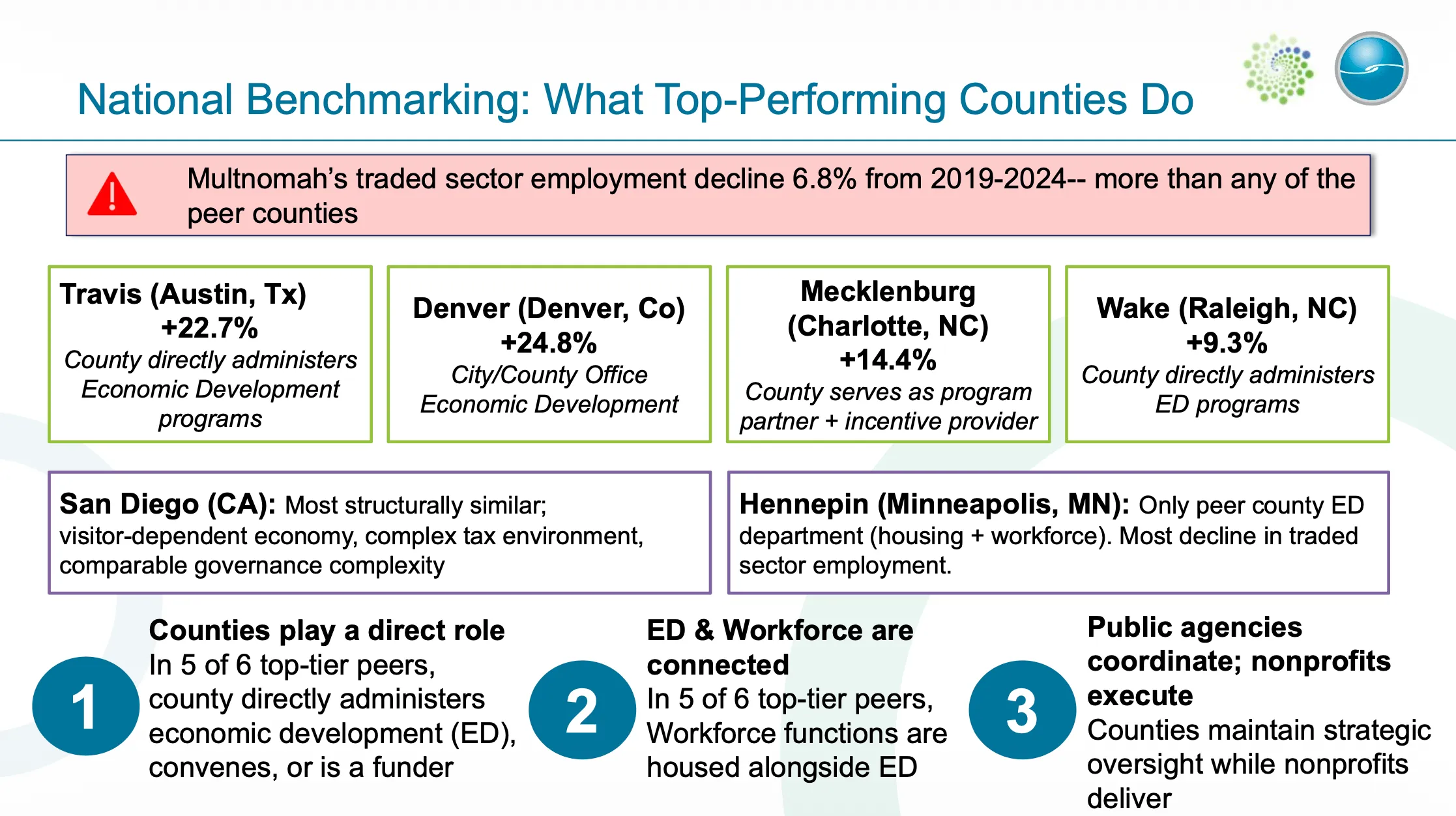 Slide 9 — Economic Development Ecosystem Partners